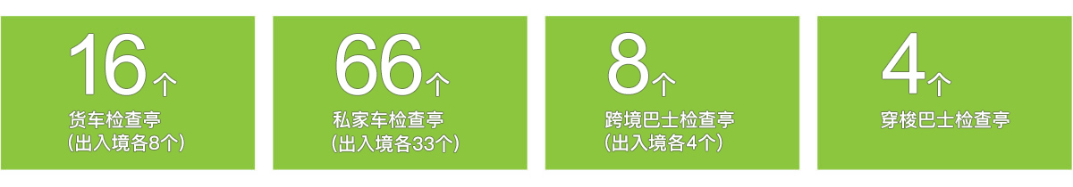 车辆检查亭数目：16个货车检查亭（出入境各8个）、66个私家车检查亭（出入境各33个）、8个跨境巴士检查亭（出入境各4个）及4个穿梭巴士检查亭。