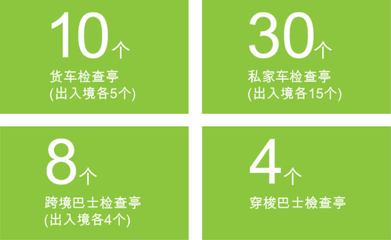 车辆检查亭数目：16个货车检查亭（出入境各8个）、66个私家车检查亭（出入境各33个）、8个跨境巴士检查亭（出入境各4个）及4个穿梭巴士检查亭。