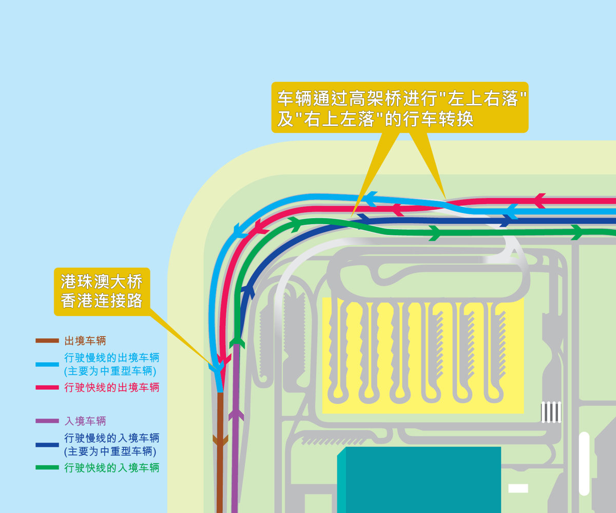 跨境车辆「右上左落」行车安排