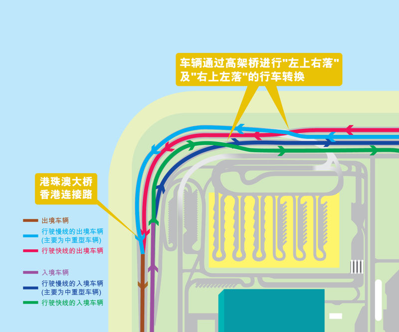 跨境车辆「右上左落」行车安排